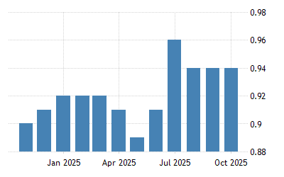 Pakistan Gasoline Prices 1995 2021 Data 2022 2023 Forecast Historical Chart Map Of Minimum Cost For Housing 2022