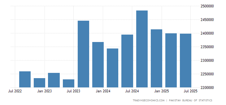 Importance Of Agriculture Role Of Agriculture In GDP