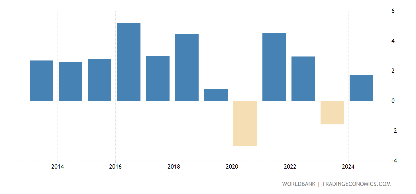 Pakistan Gdp 2025 In Dollars