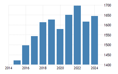 パキスタン 一人当たりgdp パキスタン 一人当たりgdp