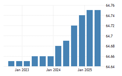 Pakistan Gold Reserves 21 Data 22 Forecast 00 Historical Chart Pakistan Gold Reserves 21 Data 22 Forecast 00 Historical Chart