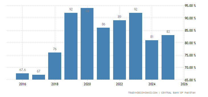 巴基斯坦gdp_巴基斯坦美女
