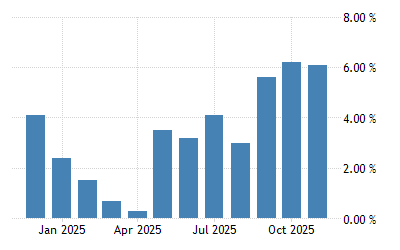 Pakistan Inflation Rate - January 2023 Data - 1957-2022 Historical - February Forecast
