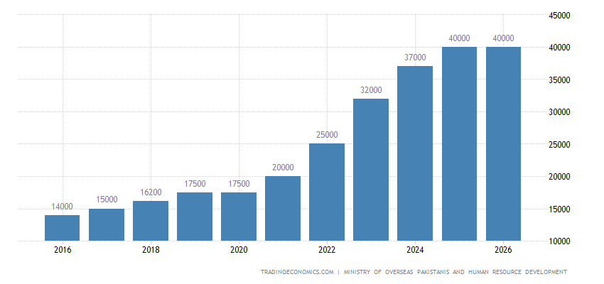 Pakistan Minimum Wages pakistan-minimum-wages