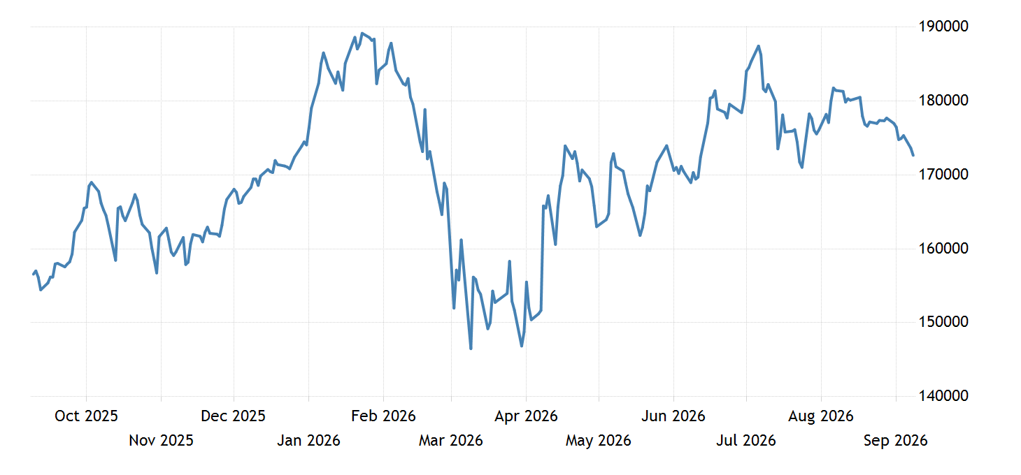Pakistan Stock Market (KSE100) 19942021 Data 20222023 Forecast