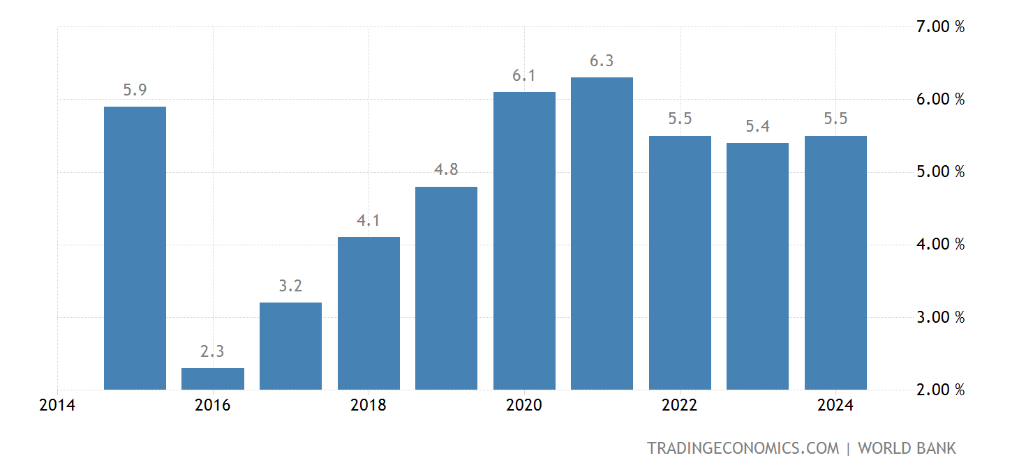 Pakistan Unemployment Rate 2025 Data 2025 Forecast 19862022