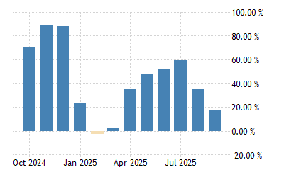 Palestine Inflation Rate - February 2022 Data - 1998-2021 ...