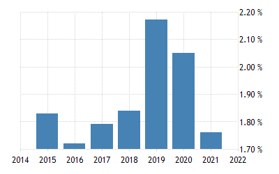 パナマ 預金利率 1986 21 データ 22 24 予測 パナマ 預金利率 1986 21 データ 22 24 予測