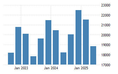パナマ Gdp一定価格 07 22 データ 23 24 予測 パナマ Gdp一定価格 07 22 データ 23 24 予測