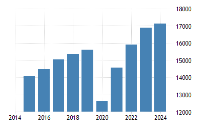 パナマ 一人当たりgdp 1960 21 データ 22 24 予測 パナマ 一人当たりgdp 1960 21 データ 22 24 予測