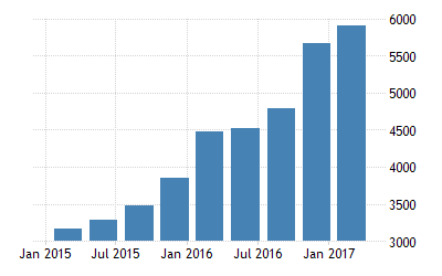 パナマ インターネット速度 07 17 データ 21 22 予測 パナマ インターネット速度 07 17 データ 21 22 予測