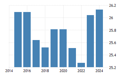 パナマ 温度 1901 21 データ 22 24 予測 パナマ 温度 1901 21 データ 22 24 予測