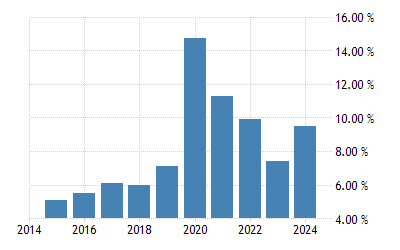 パナマ 失業率 1963 21 データ 22 24 予測 パナマ 失業率 1963 21 データ 22 24 予測