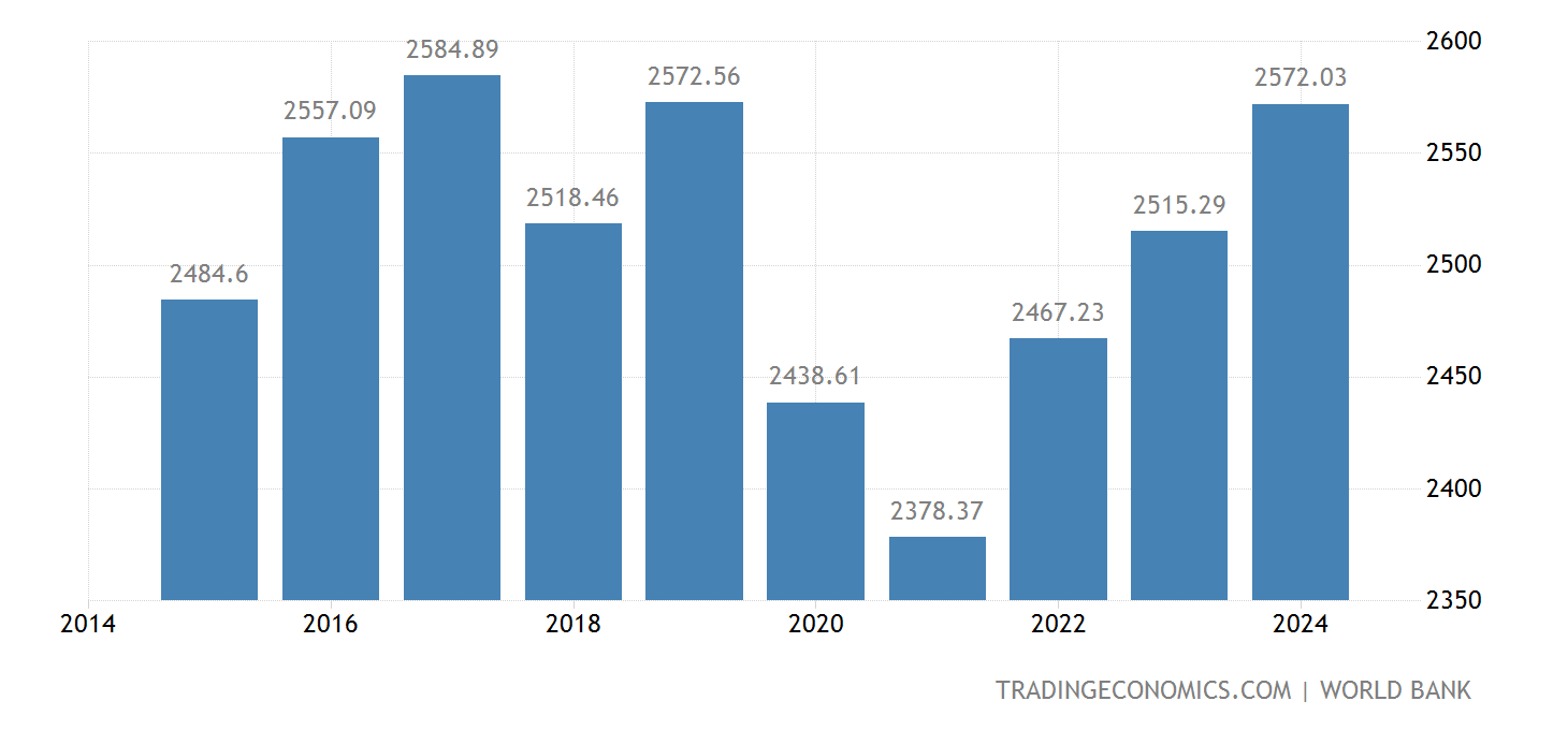 Papua New Guinea 2025 Budget