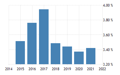 パラグアイ 預金利率 1990 21 データ 22 24 予測 パラグアイ 預金利率 1990 21 データ 22 24 予測