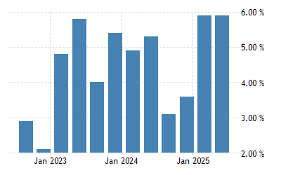 パラグアイ Gdp年間成長率 1995 22 データ 23 24 予測 パラグアイ Gdp年間成長率 1995 22 データ 23 24 予測