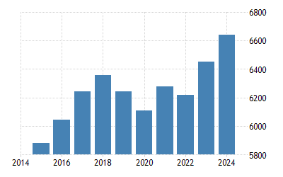 パラグアイ 一人当たりgdp 1960 21 データ 22 24 予測 パラグアイ 一人当たりgdp 1960 21 データ 22 24 予測