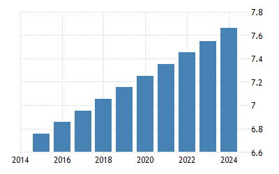 パラグアイ 人口 1960 21 データ 22 24 予測 パラグアイ 人口 1960 21 データ 22 24 予測