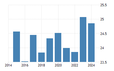 パラグアイ 温度 1901 21 データ 22 24 予測 パラグアイ 温度 1901 21 データ 22 24 予測