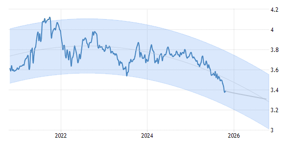 Proyección Tipo Cambio Dólar Perú