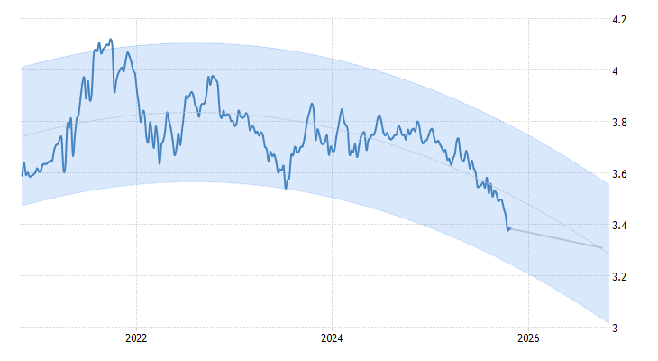 Tendencia y Proyección Dólar Perú 2024 Tendencia y Proyección Dólar Perú 2024