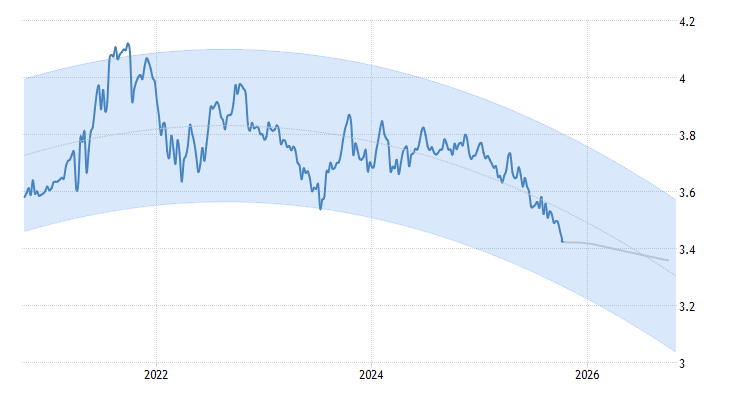 Tendencia Dólar Perú 2024 y 2025 Tendencia Dólar Perú 2024 y 2025