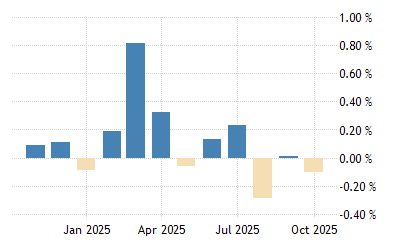 Peru Inflation Rate Mom 1969 2021 Data 2022 2023 Forecast Calendar Historical Economic Trends 1969- 2022