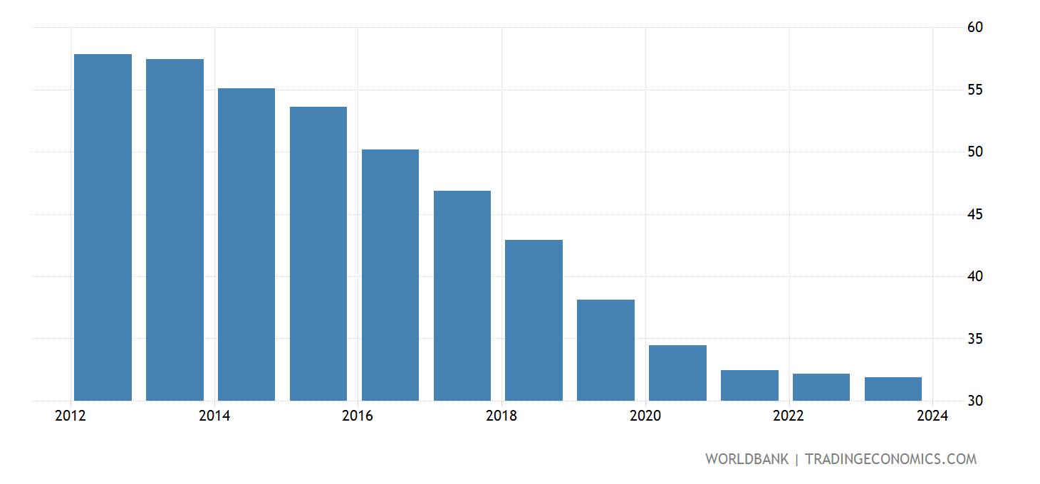 Philippines Adolescent Fertility Rate (births Per 1,000 Women Ages 15