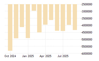 Filipina Neraca Perdagangan 1957 2021 Data 2022 2023 Perkiraan