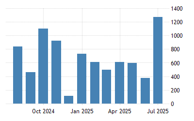 Philippines Foreign Direct Investment 05 21 Data 22 23 Forecast Calendar Philippines Foreign Direct Investment 05 21 Data 22 23 Forecast Calendar