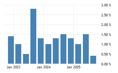 forex trading app philippinen