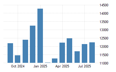 Philippines Average Construction Cost 2002 2019 Data 2020