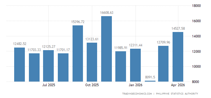 Philippines Average Construction Cost 2022 Data 2023 Forecast