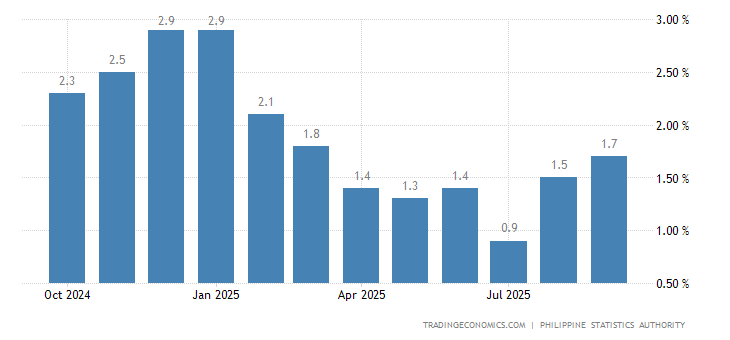 Image result for 6 inflation rate