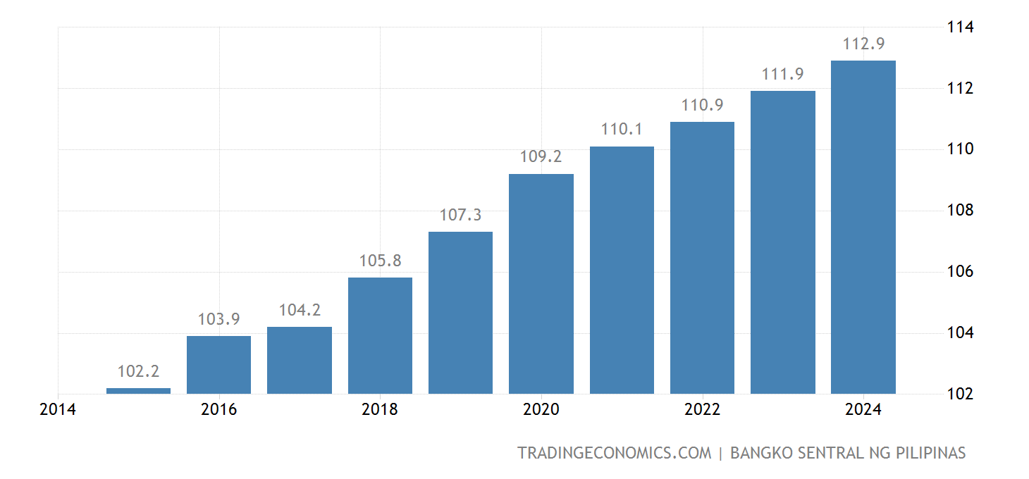 Manila Population 2025