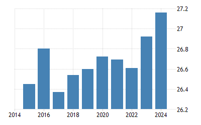 フィリピン 温度 1853 15 データ 21 予測 フィリピン 温度 1853 15 データ 21 予測