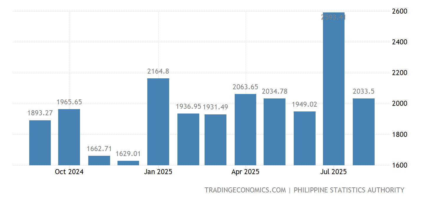 Unemployment Rate 2025 Philippines Babbie Keeley