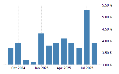 Filipina Tingkat Pengangguran