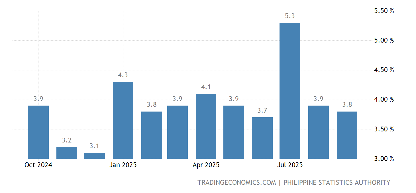 Unemployment Rate 2025 Philippines Grete Kathlin