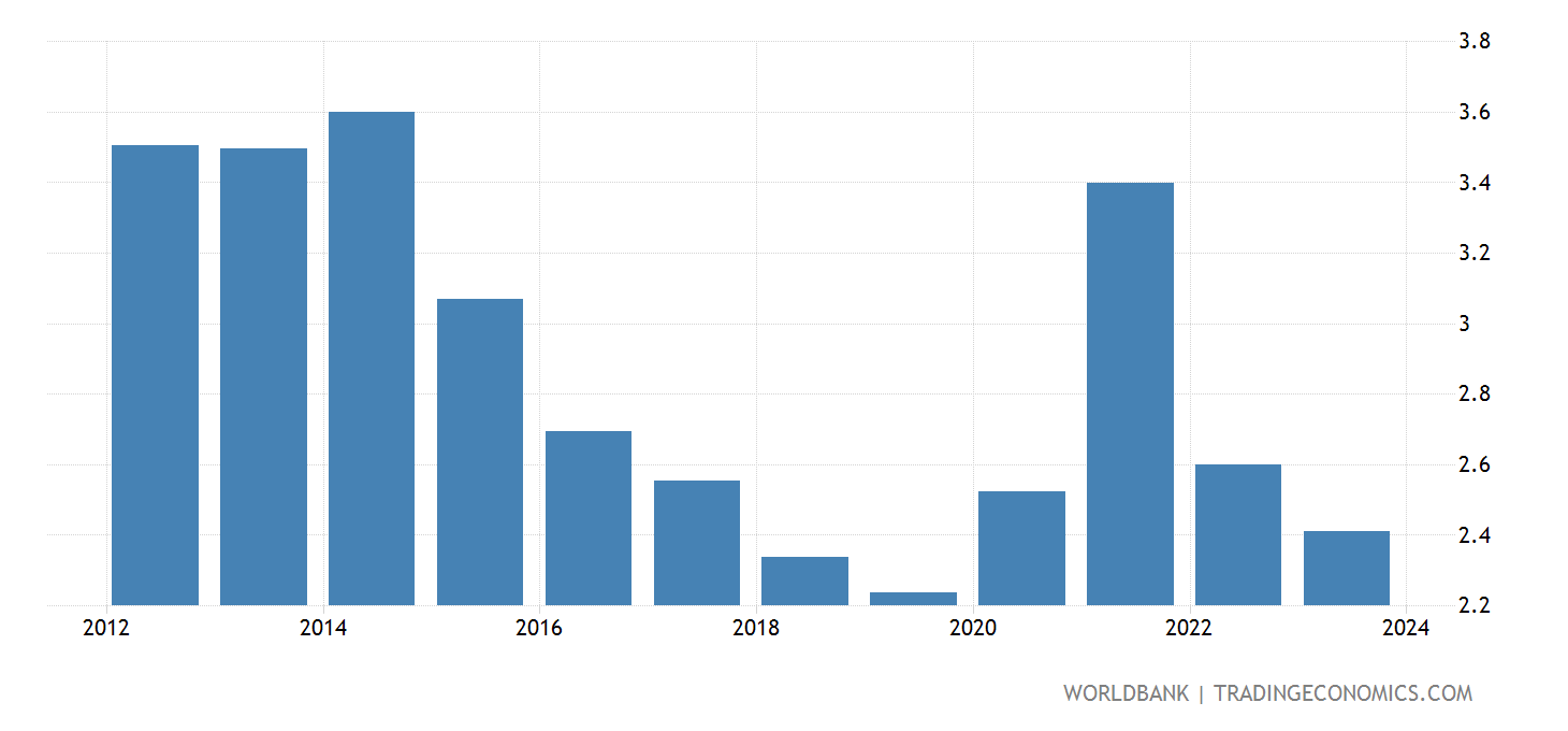 Unemployment Rate 2025 Philippines Alisa Blinnie