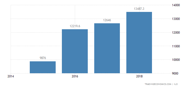 Forex trend philippines Forex trend philippines