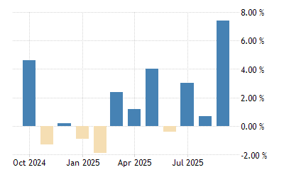 Poland Industrial Production 1992 2021 Data 2022 2023 Forecast Calendar Poland Industry Trends After Q3 2022