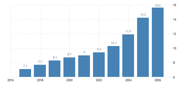 Poland Labour Costs Wages And Salaries total 2023 Data 2024 poland-labour-costs-wages-and-salaries-total-2023-data-2024