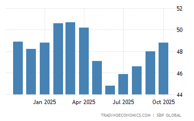 Xt0 Argea88jjm Poland Industry Trends After Q3 2022