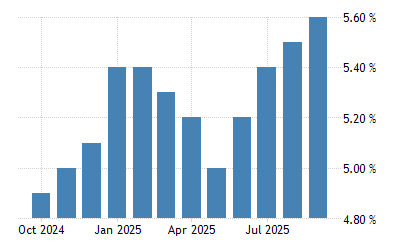 Unemployment Rate Zimbabwe 2021 - ARVUHE