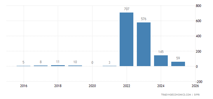 Poland Weapons Sales poland-weapons-sales.png?s=polandweasal&