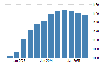 ポルトガル 農業のgdp ポルトガル 農業のgdp