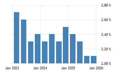 ポルトガル 長期失業率 1992 21 データ 22 24 予測 ポルトガル 長期失業率 1992 21 データ 22 24 予測