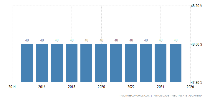 Tax Rebate Portugal