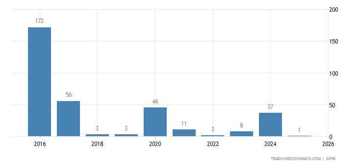 Portugal Weapons Sales portugal-weapons-sales.png?s=portugalwea